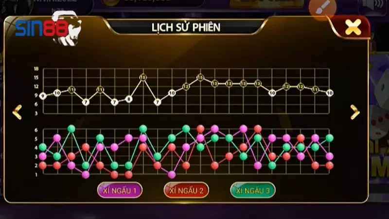 Theo dõi lịch sử phiên