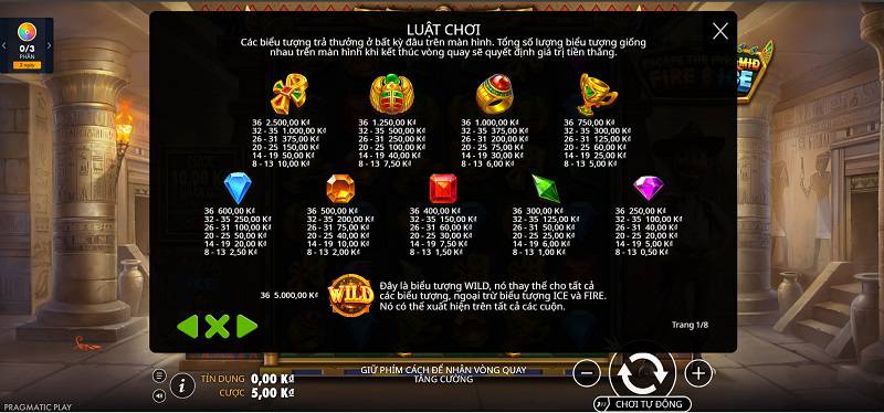 Hệ thống biểu tượng và bảng trả thưởng